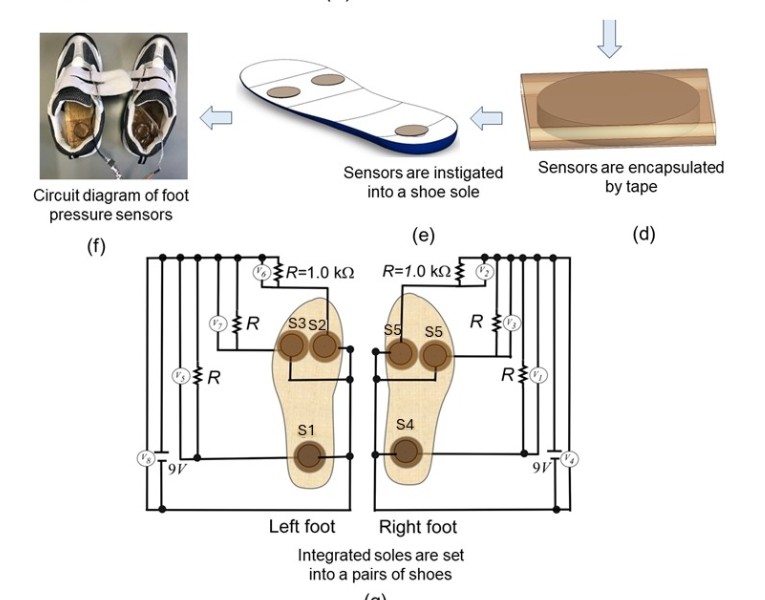 In-shoe pressure sensor placement and wiring circuit