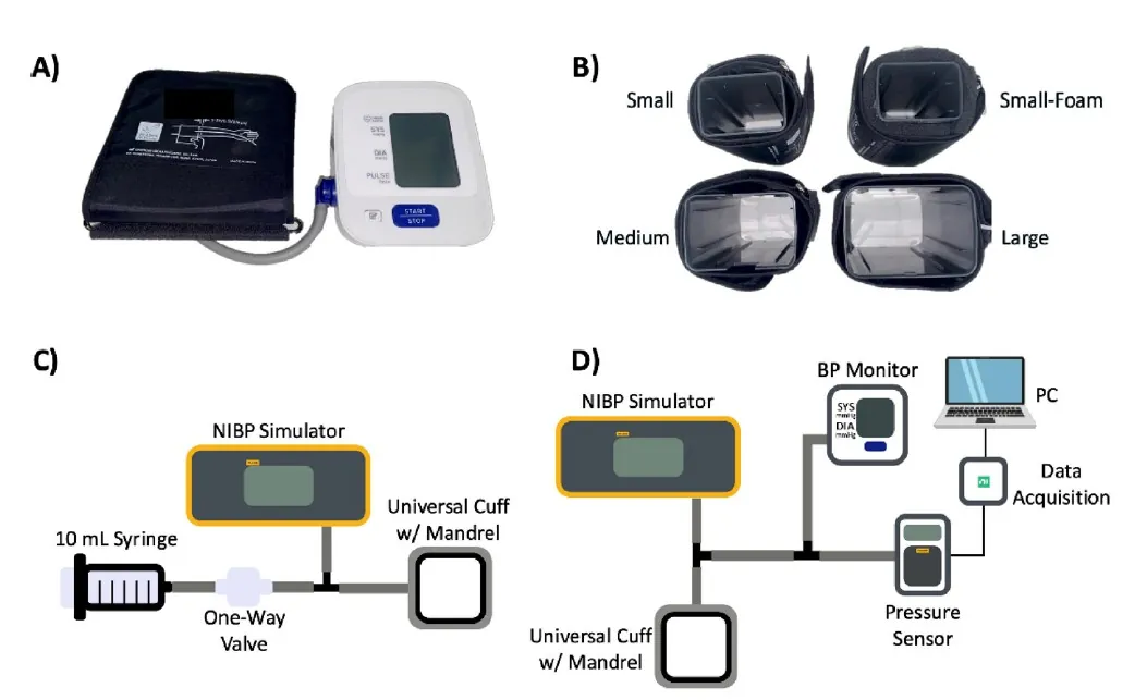 Cuff-compliance validation setup with NIBP simulator, monitor, and varying cuff sizes